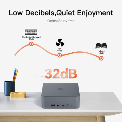 RockReady - Mini | Personal Computer [Beelink EQR5 Mini PC]